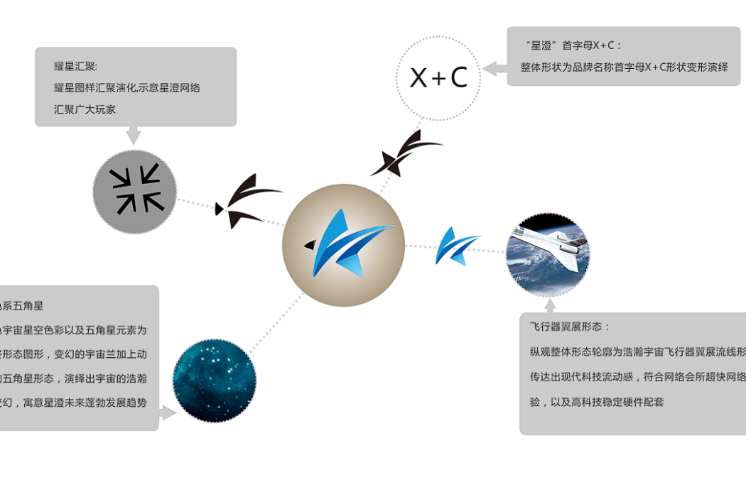 蘭道定理