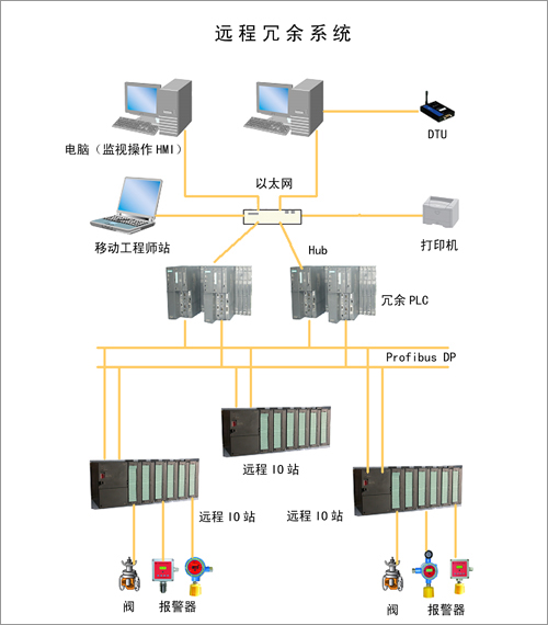 北京燕山時代儀表有限公司