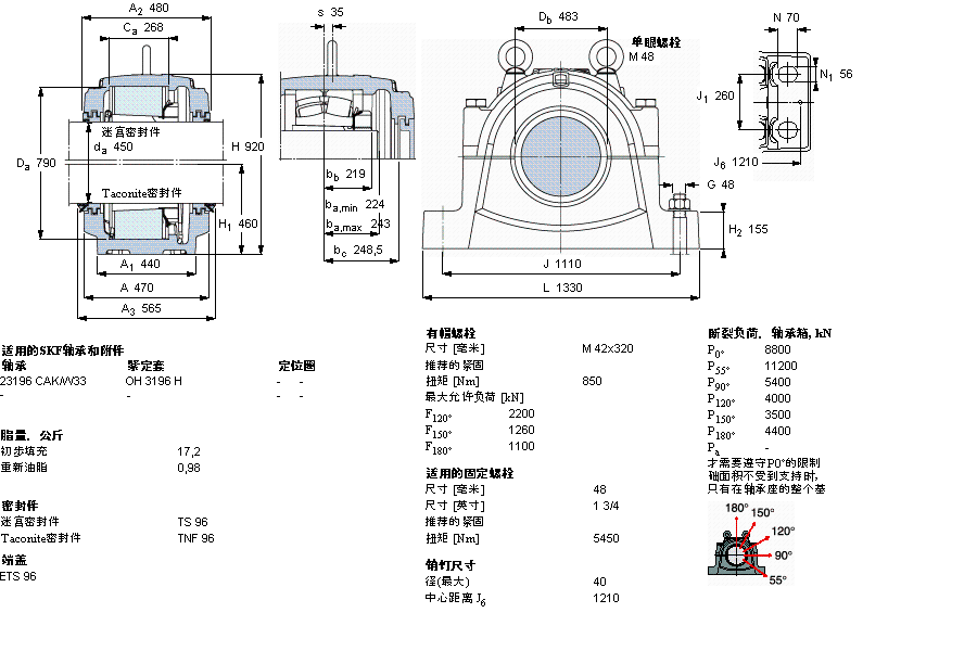 SKF SNL3196L軸承