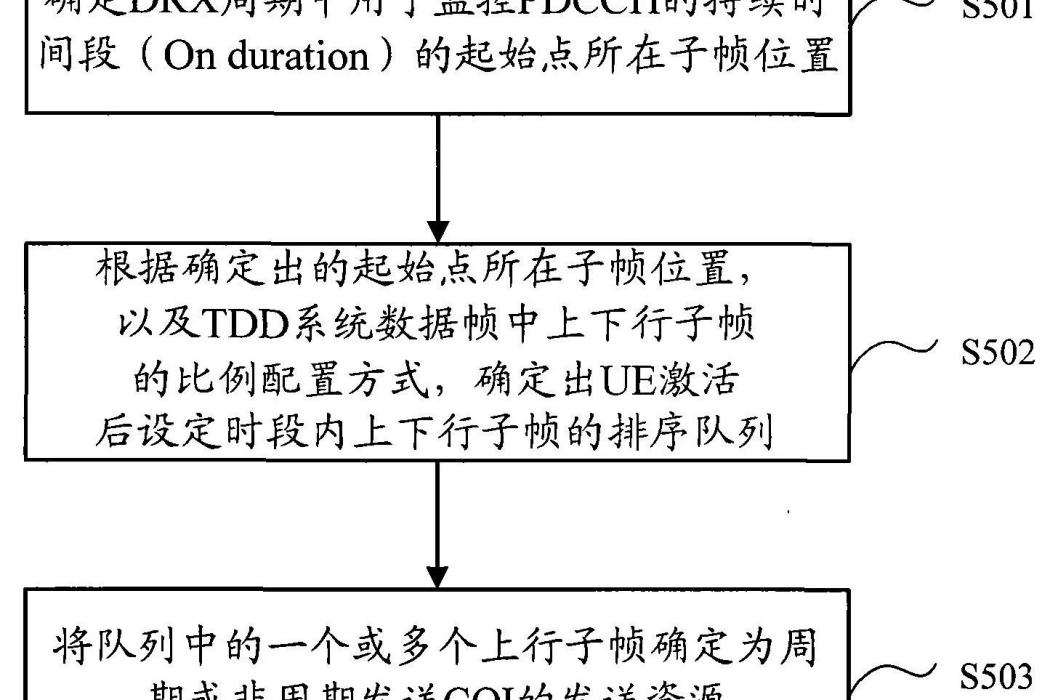 一種信道質量指示的傳送資源確定方法與裝置