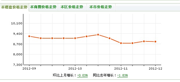 衛民巷社區