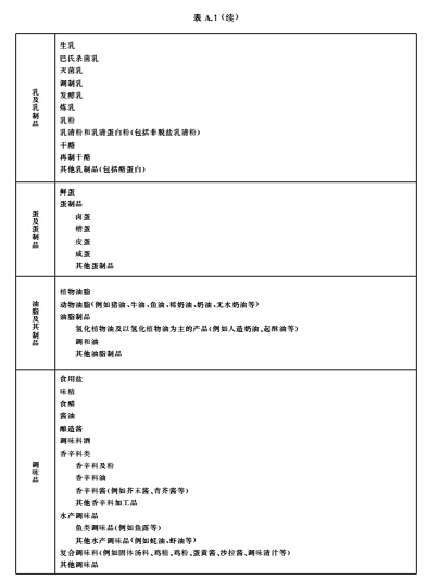 食品中污染物限量