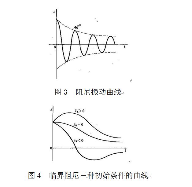 強迫振動