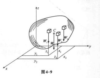 重心(物理學術語)