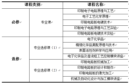 廣東工業大學印製電子電路聯合學院