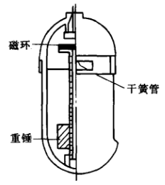 水位控制器