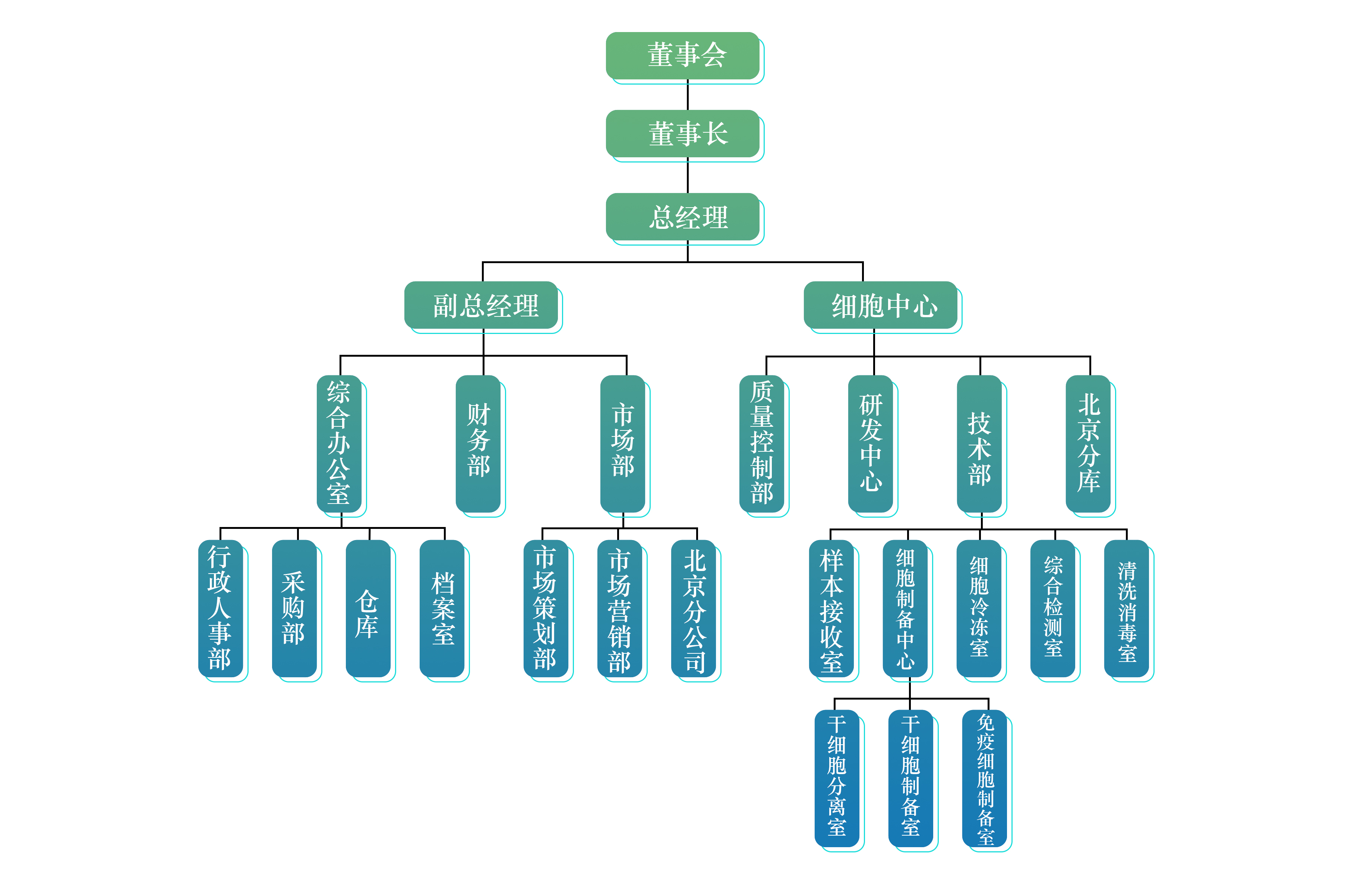 海南優尼科爾生物科技有限公司