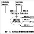 典型調查(典型調查法)