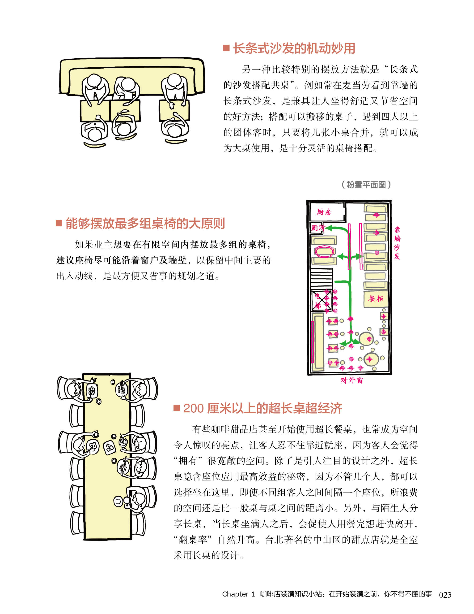 咖啡店夢想實踐手冊