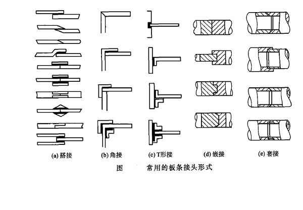 膠接工藝