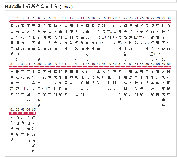 深圳公交M372路