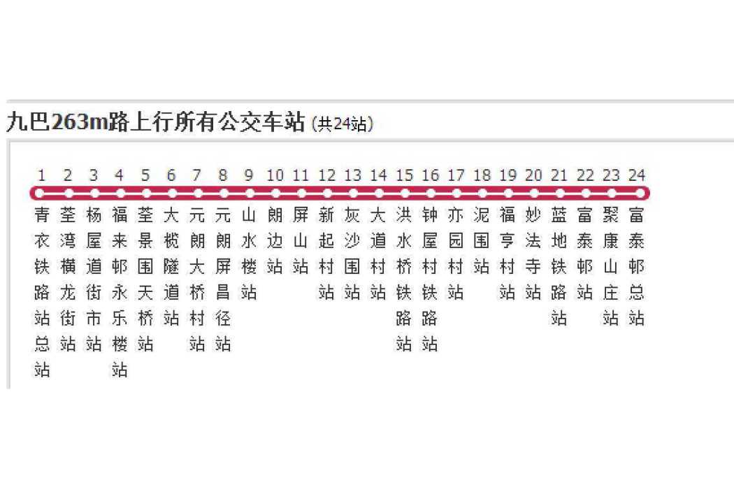 香港公交九巴263m路