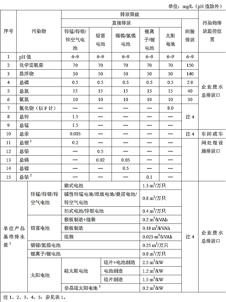 電池工業污染物排放標準