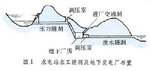 水工基礎工程