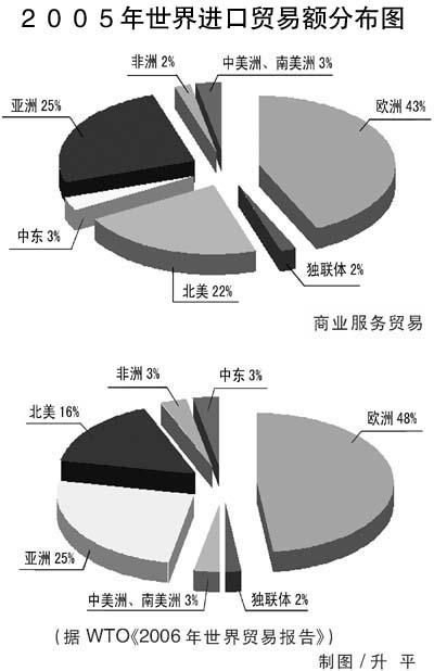 技術性貿易壁壘(技術貿易壁壘)