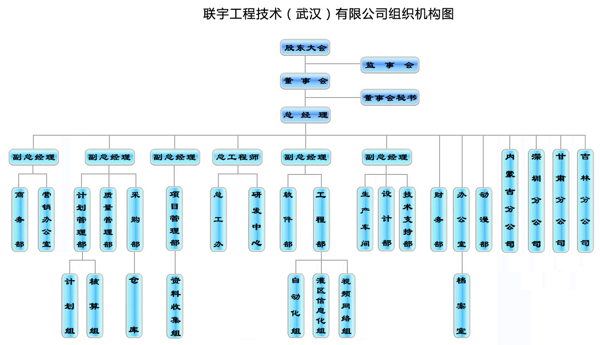 聯宇工程技術（武漢）有限公司