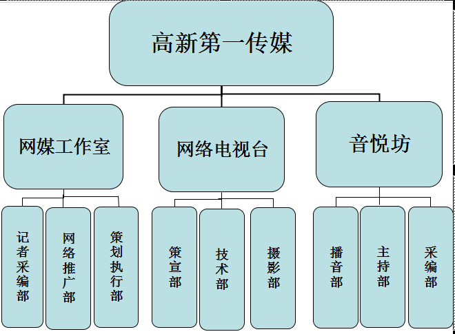 西安科技大學高新學院第一傳媒