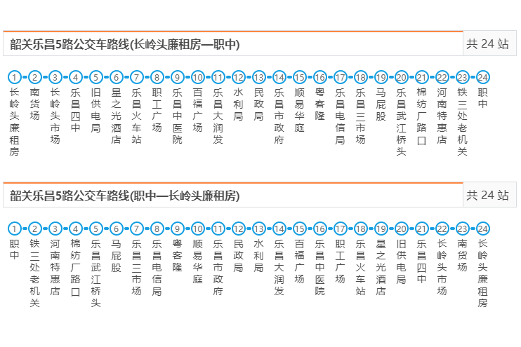 樂昌公交5路