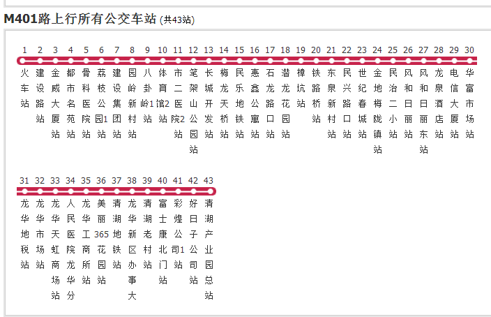 深圳公交M401路