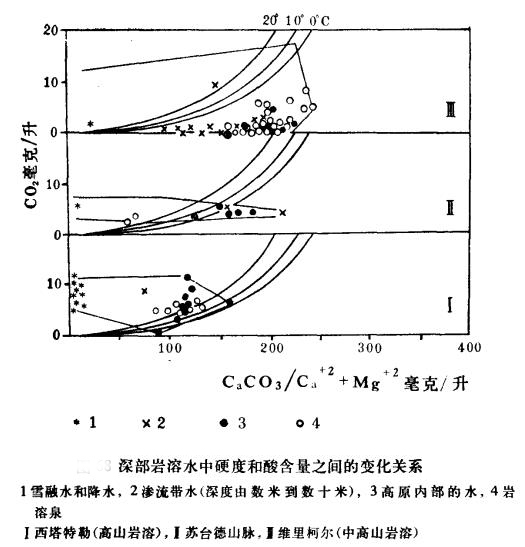 滲流帶洞穴