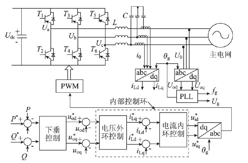 微網分層控制技術