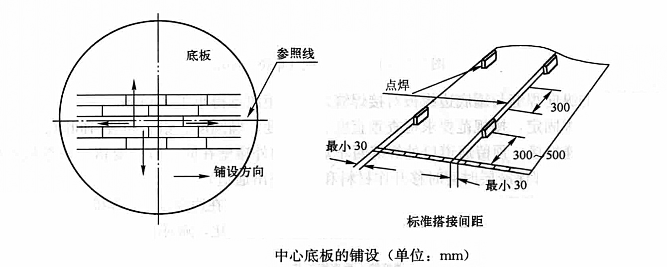 大型低溫常壓LPG儲罐現場安裝工法