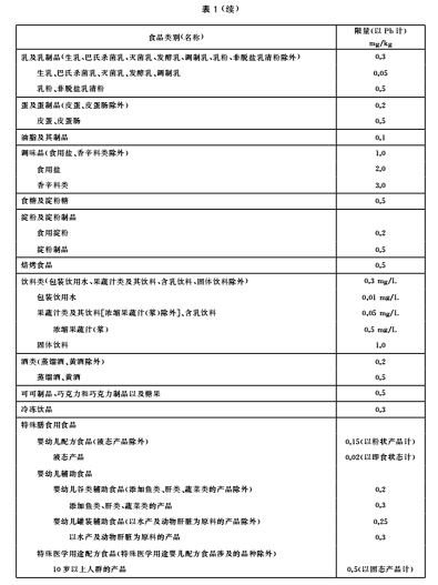 食品中污染物限量