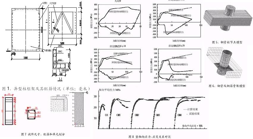 ANSYSSOLID65環向布置鋼筋的例子