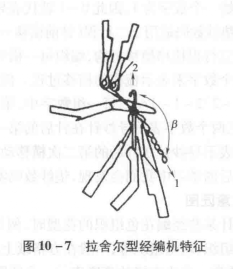 經編針織機