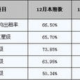 客房出租率