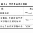 字元表達式