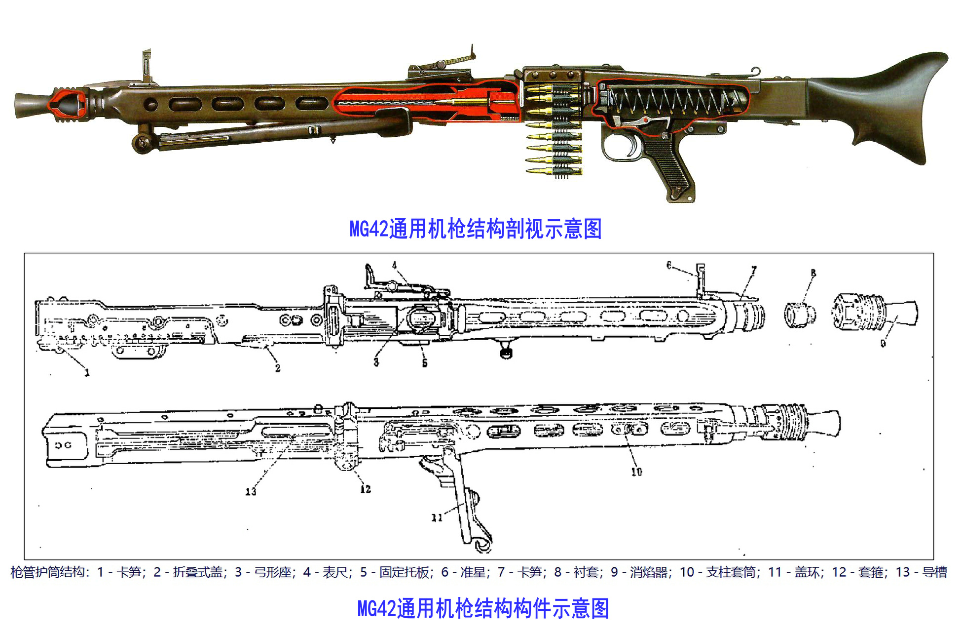 MG-42通用機槍(MG42輕機槍)