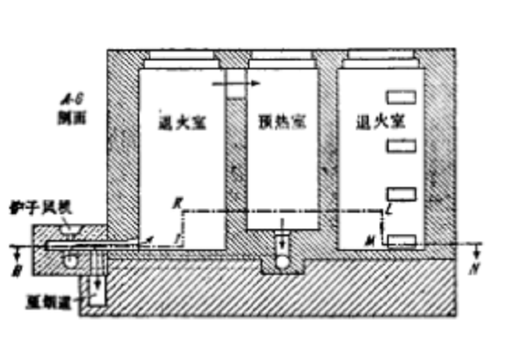 箱式退火爐