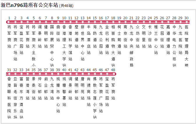 香港公交新巴n796路