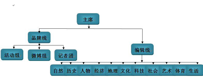 南京財經大學百度百科俱樂部