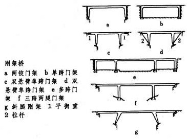 剛架橋