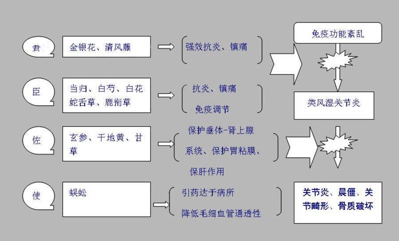 金藤清痹顆粒