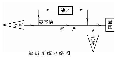 灌溉系統分析模型