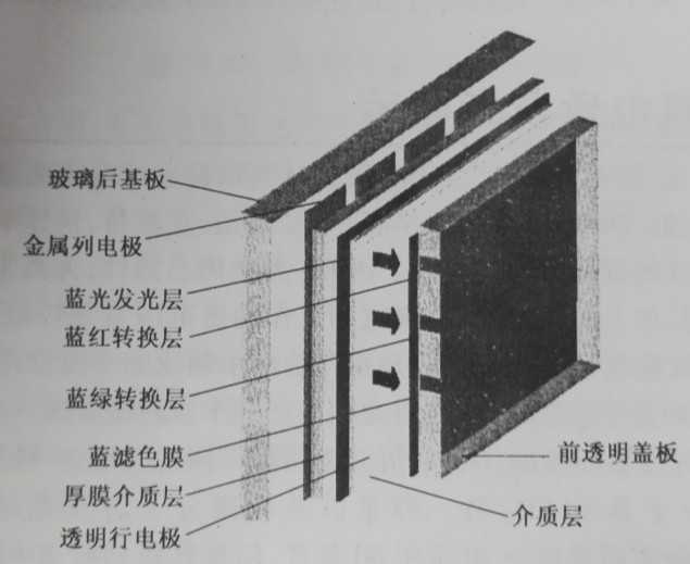 圖1-6TDELD結構示意圖