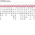 成都公交100路