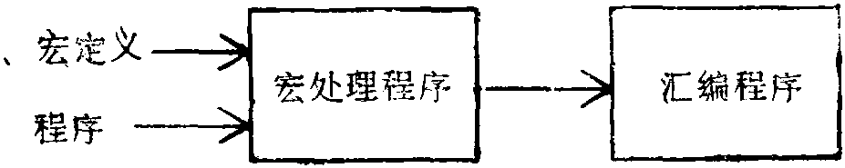 宏彙編程式錯誤碼