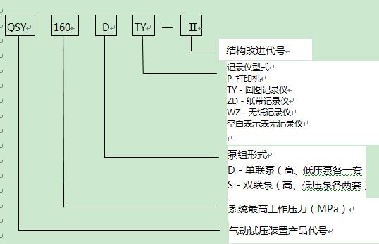 氣動試壓裝置型號說明