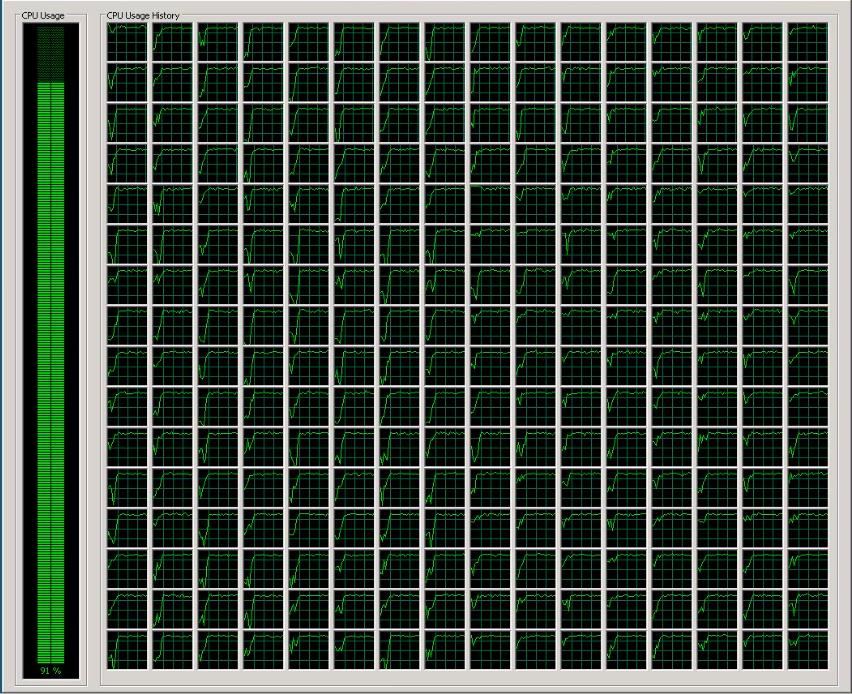 256執行緒的CPU