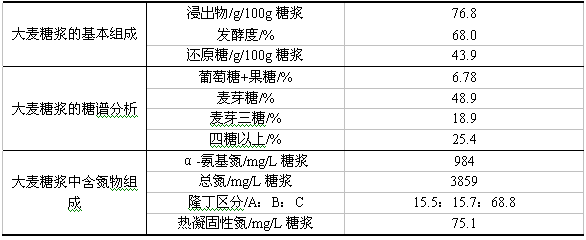 發泡酒