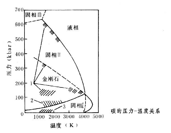 人造金剛石