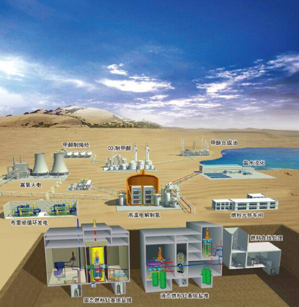 中國釷基熔鹽堆核能系統實驗平台