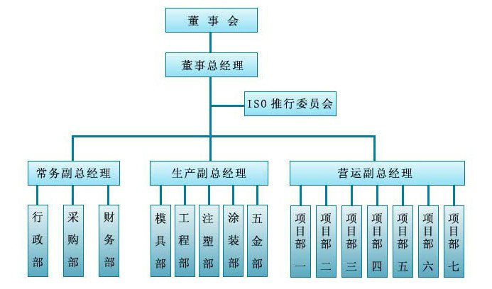 東莞市厚德模具科技有限公司