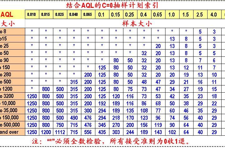 鏈型抽樣