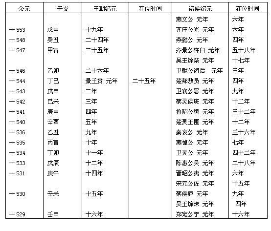 弭兵運動