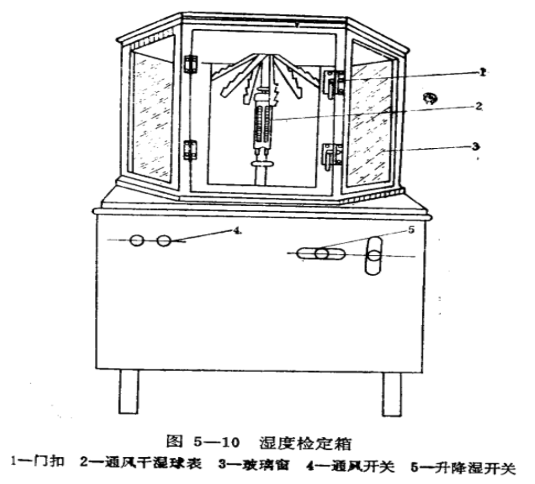 濕度箱